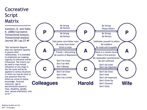 Cocreative transactional analysis. 